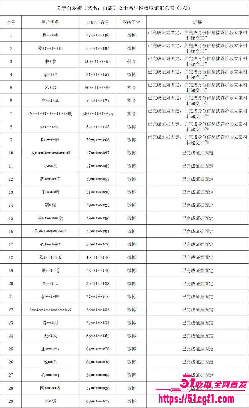 顶流女星 白鹿 与江苏文投董事长王洪俊 16